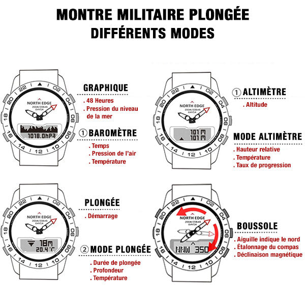 Montre plongée militaire